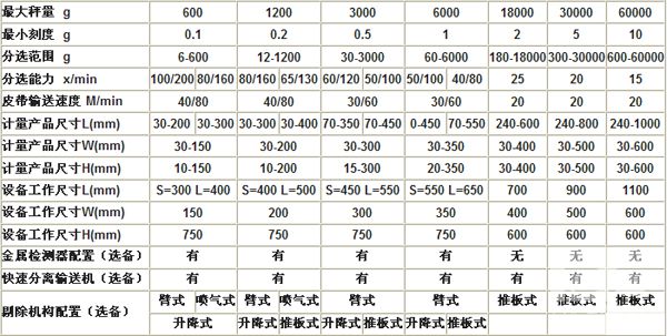 檢重分選設備